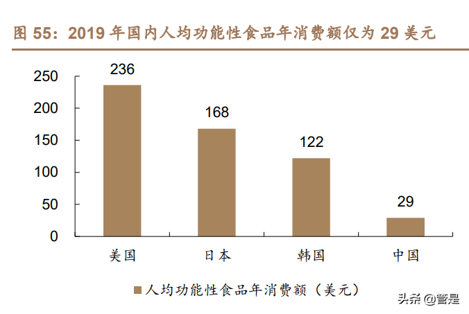 医美化妆品行业之华熙生物研究报告：龙头强α逐步兑现