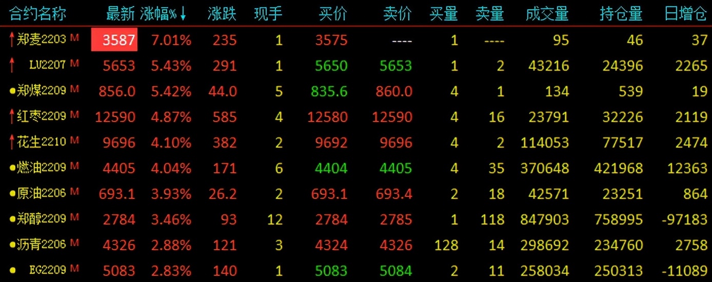 欧盟提议对俄新一轮制裁，原油系商品价格大涨