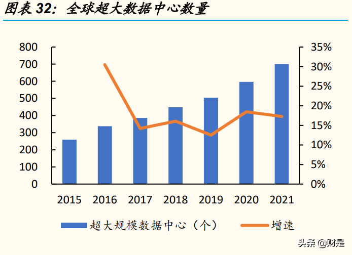 电子设备制造巨头工业富联研究报告