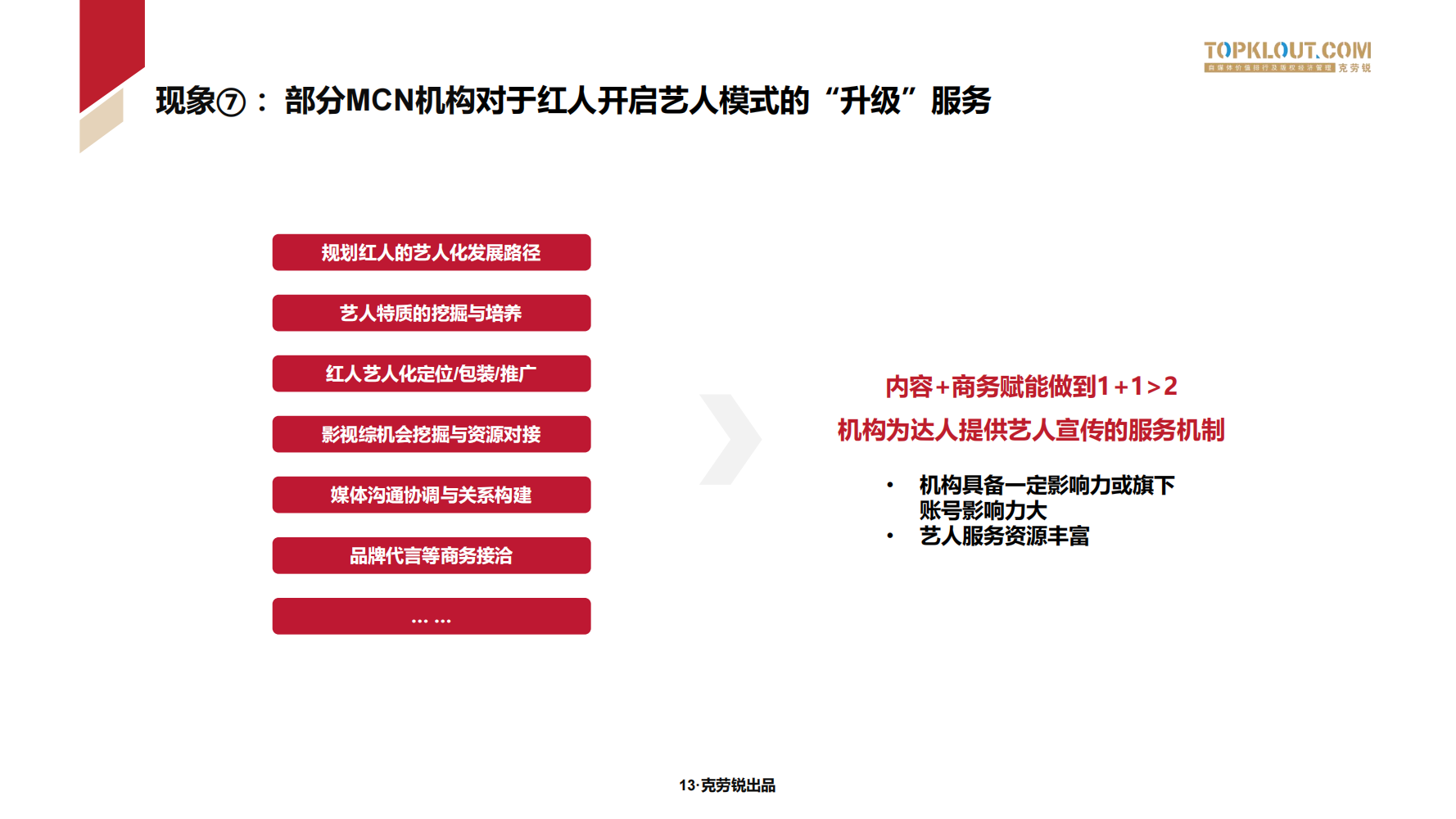 2022年中国MCN行业发展研究报告（188页完整版）
