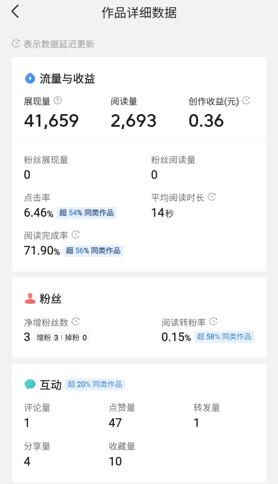 论一个新人如何玩转自媒体？