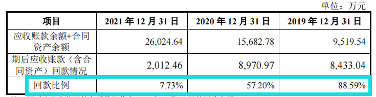 美腾科技增收减利，与大地公司关系难理清，经营独立性存疑