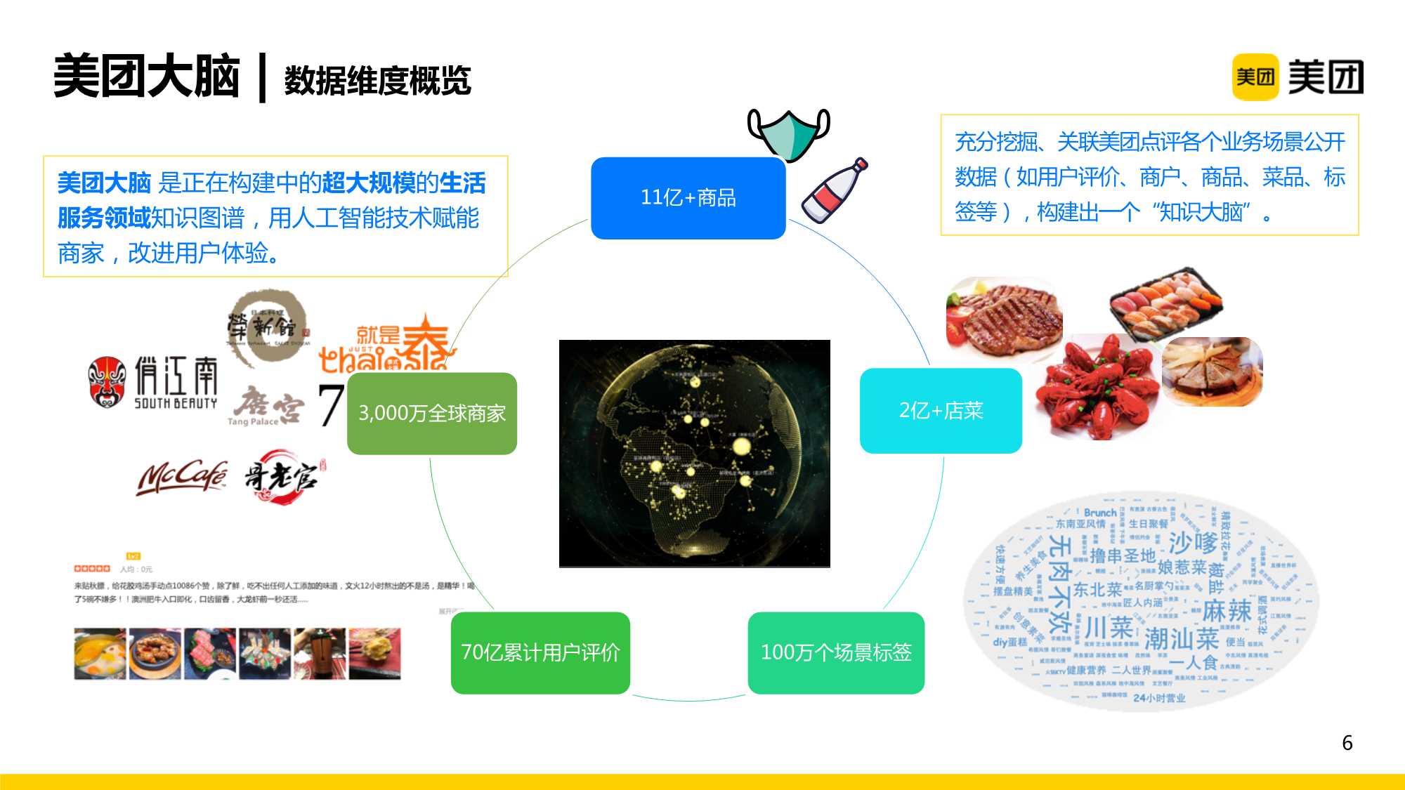 知识图谱在美团推荐场景中的应用