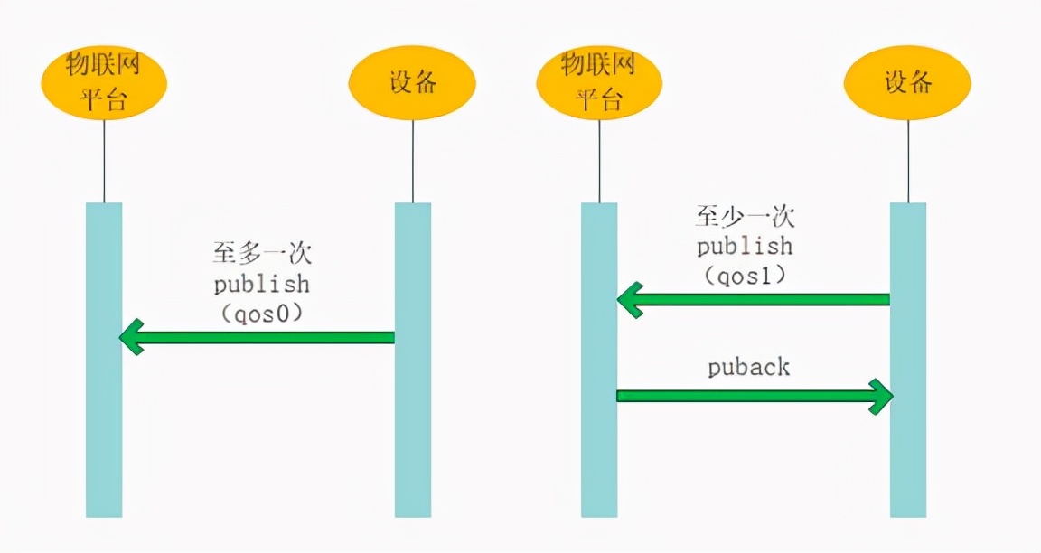 MQTT协议使用总结