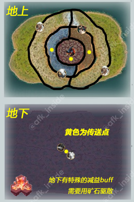 团队远征S7季前赛，资讯分享