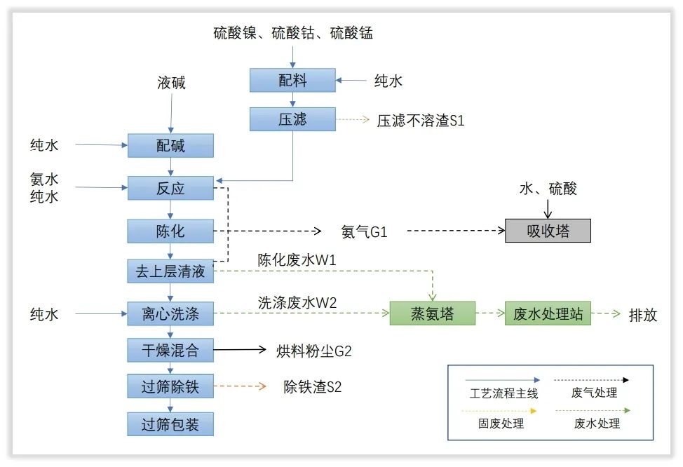 核心竞争｜容百科技NCM811