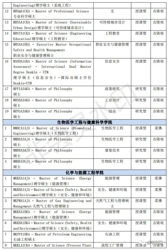 马来西亚留学-马来西亚理工大学Universiti Teknologi Malaysia