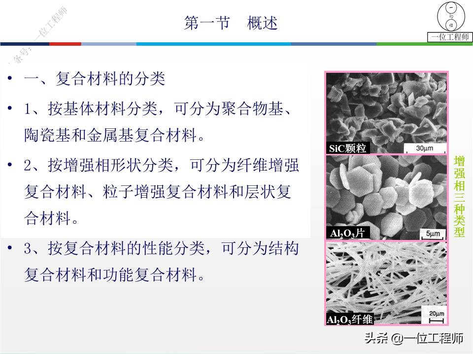 5类常见的复合材料，图解复合材料的结构和性能，21页内容介绍