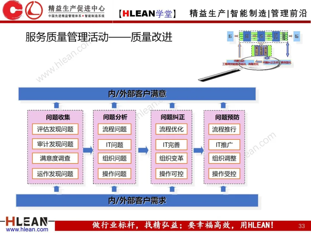 「精益学堂」质量管理体系介绍