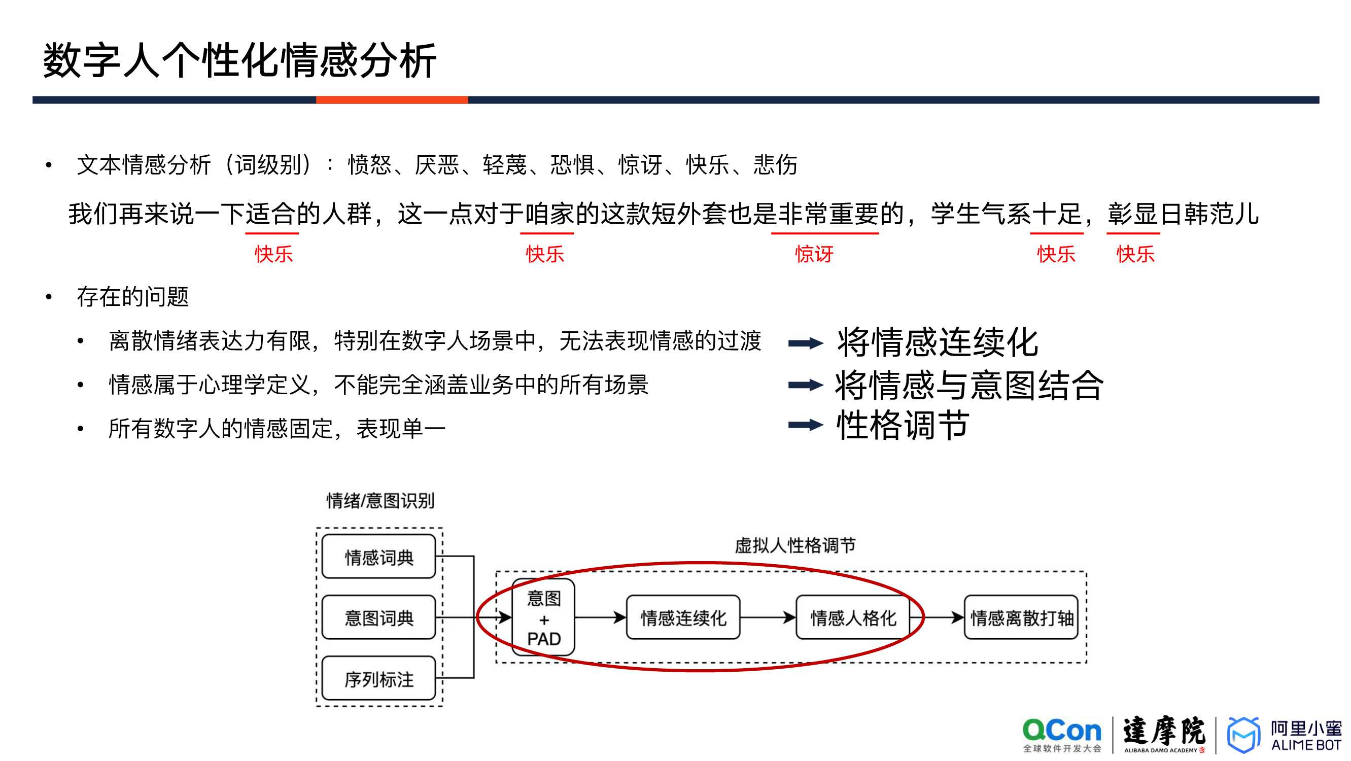 阿里小蜜数字人互动决策的探索与落地（祖新星）（内容很赞）