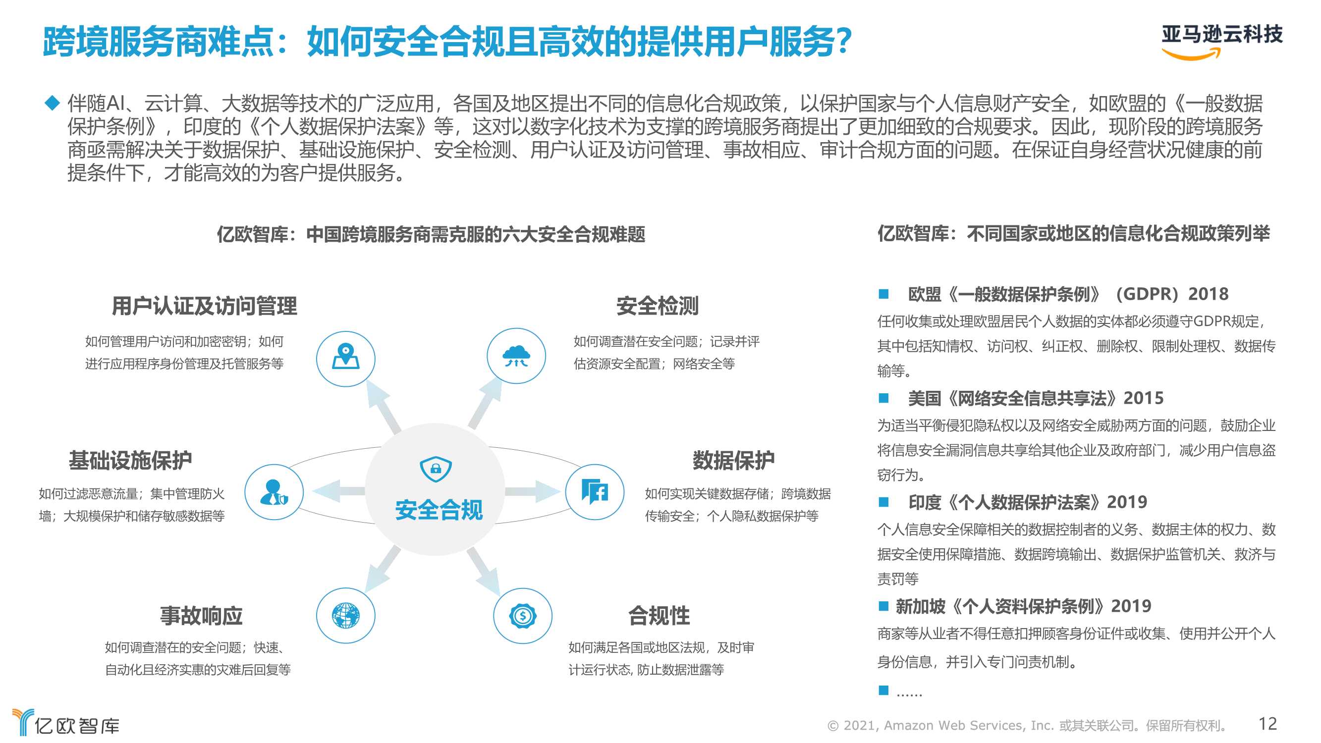 2021跨境电商市场机遇与技术趋势研究