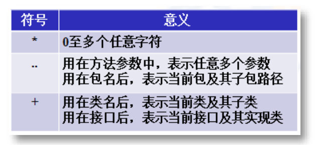 spring个人总结三