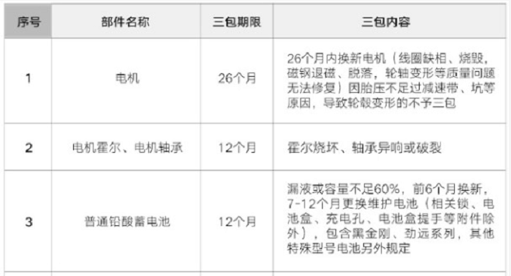 买电动车选一线和二线品牌，哪个更实用、更划算？告诉你答案