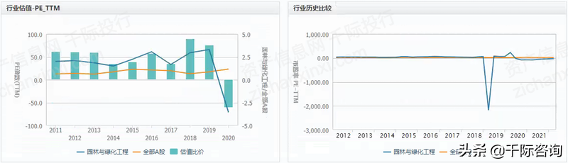 2022年装饰园林行业研究报告