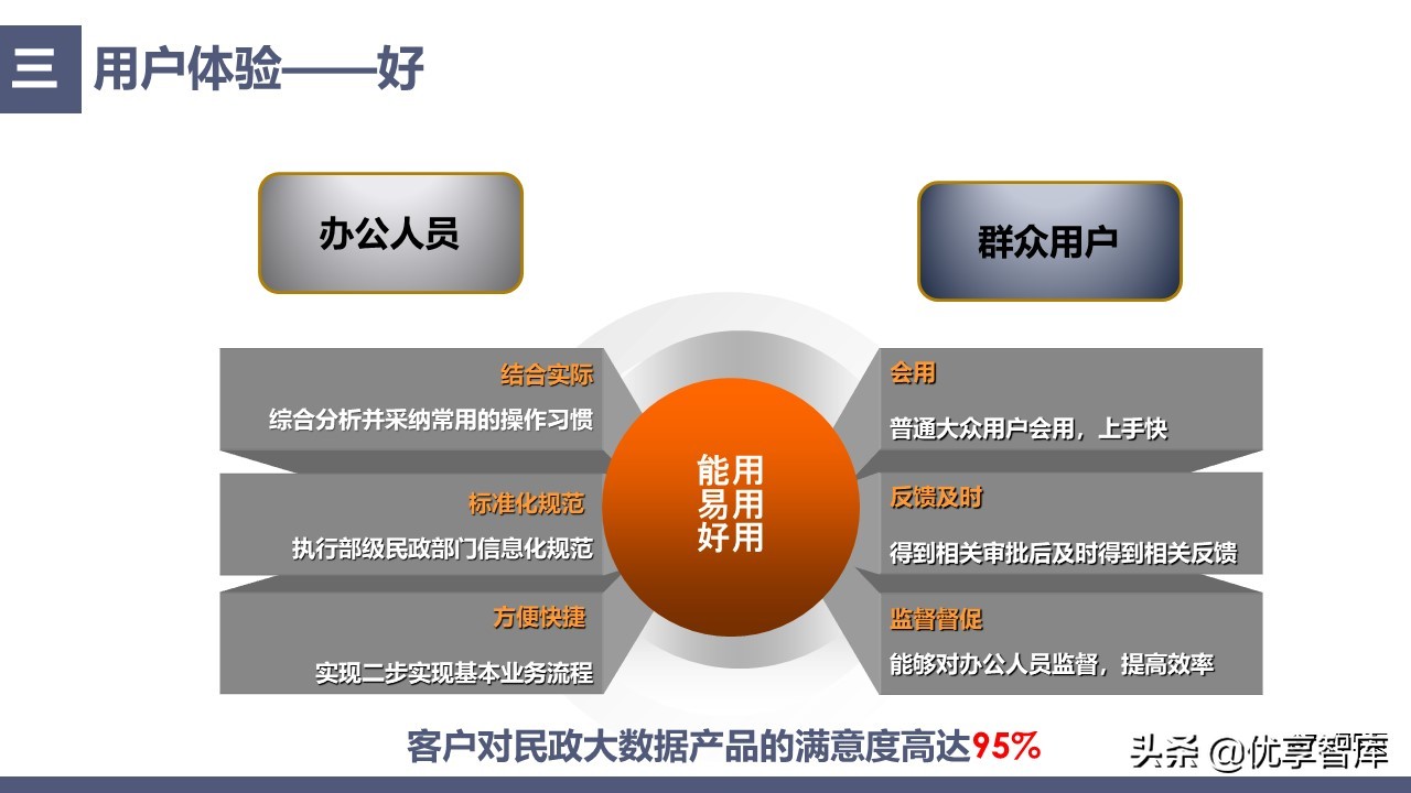 中科恒运智慧民政大数据云服务平台建设方案（39页PPT）