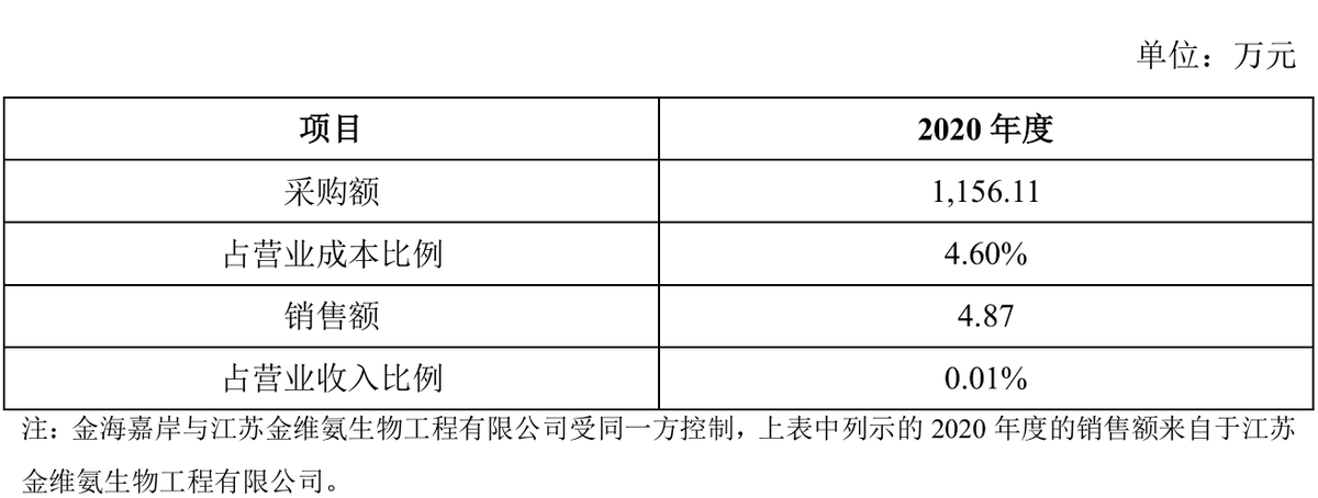 IPO“复读生”富士莱：供应商与客户重叠，一募投项目已投产