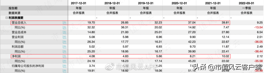 从代理到国产自主,迈克生物:产品体系齐全,新冠检测产品价格下滑