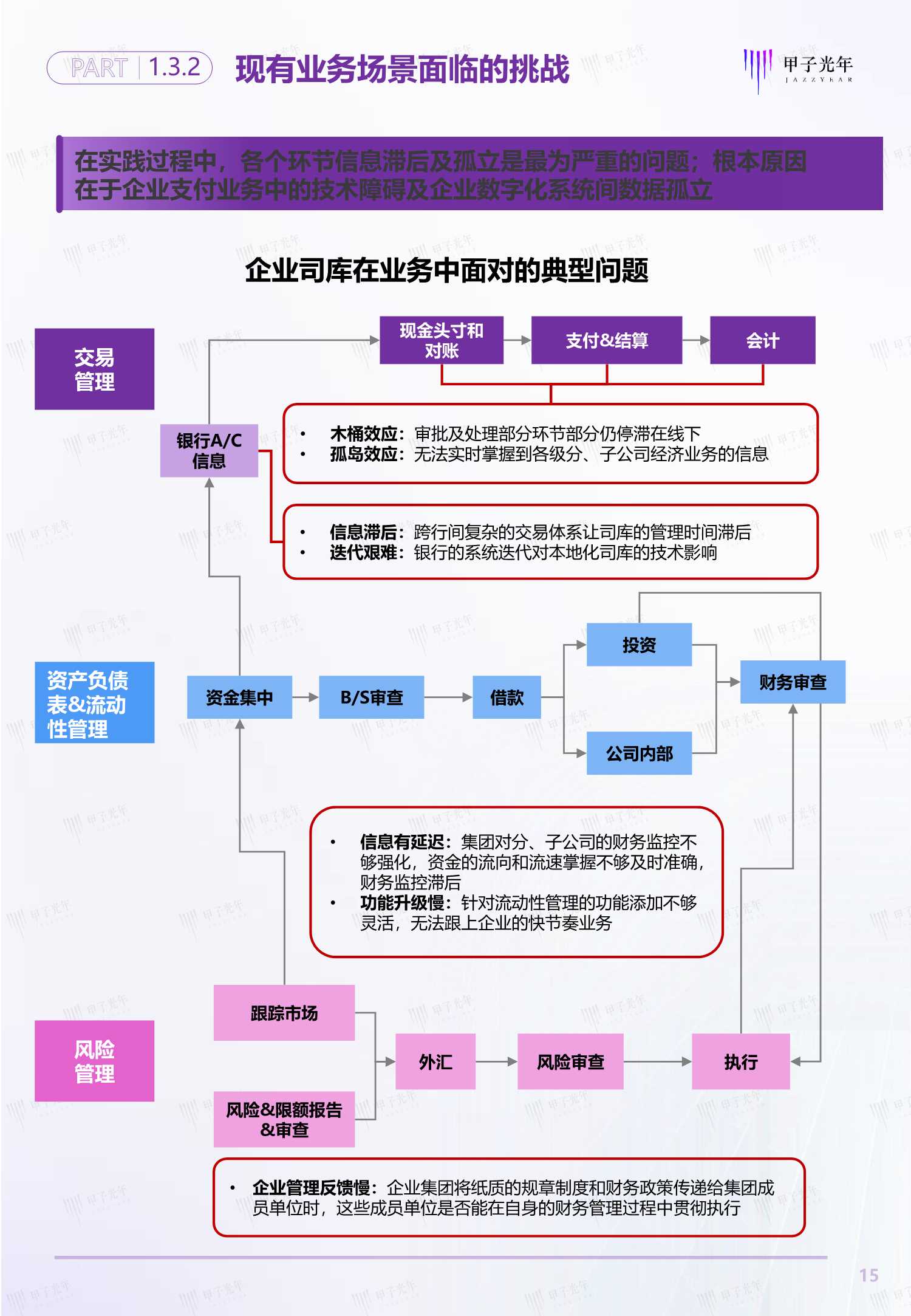 2021中国企业司库管理SaaS行业研究报告