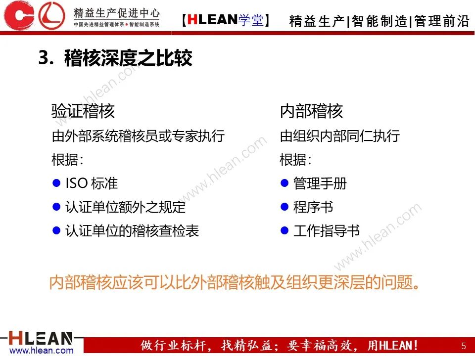 稽核這么做就對啦！- 管理系統內部集合培訓