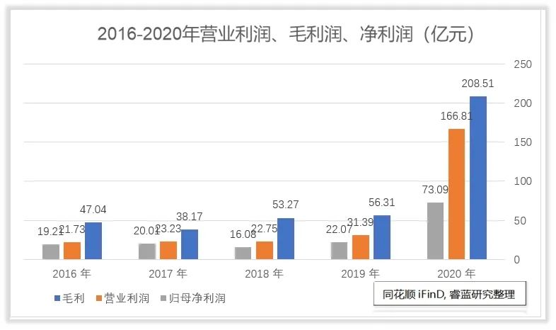 荣盛石化收入怎么样、赚钱吗？