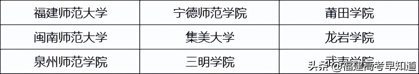 越来越卷了？2021福建高考公费师范录取最高超620分