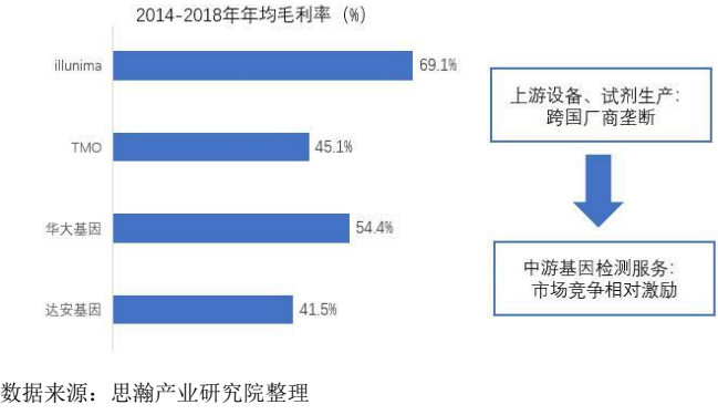 2022-2026年中国细胞存储产业链行业深度分析报告