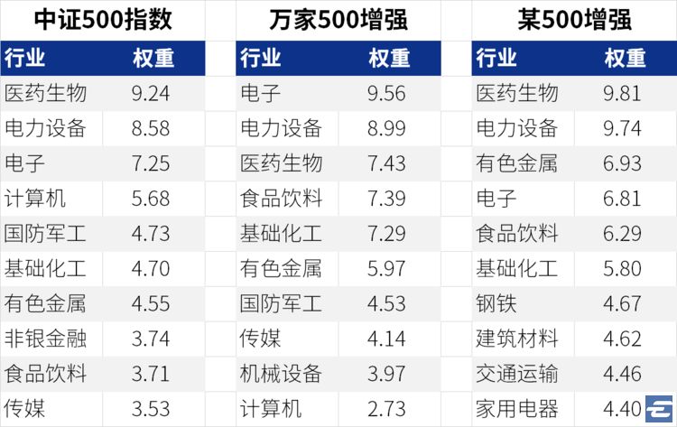 中证500指数增强，如何“增强”才能更抗跌？