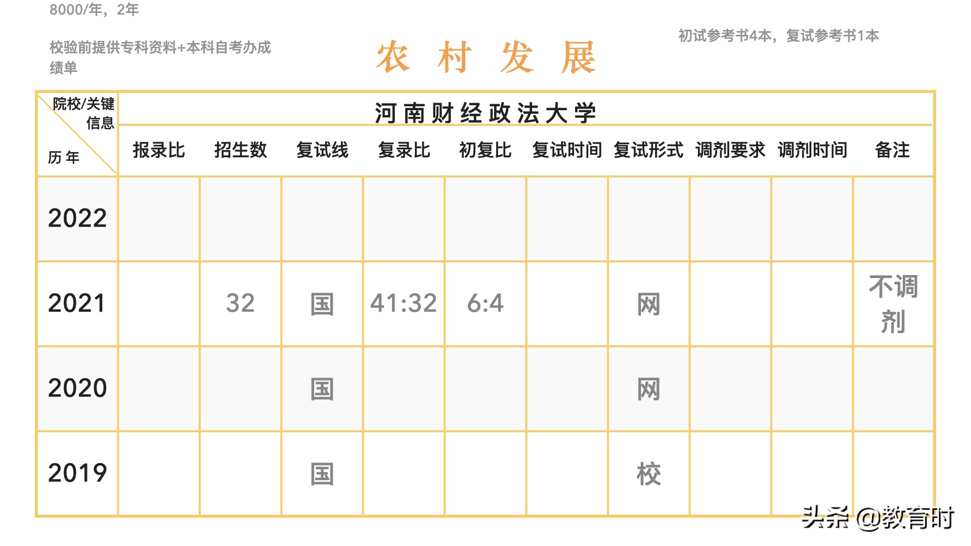 想考研该怎么确定学校？