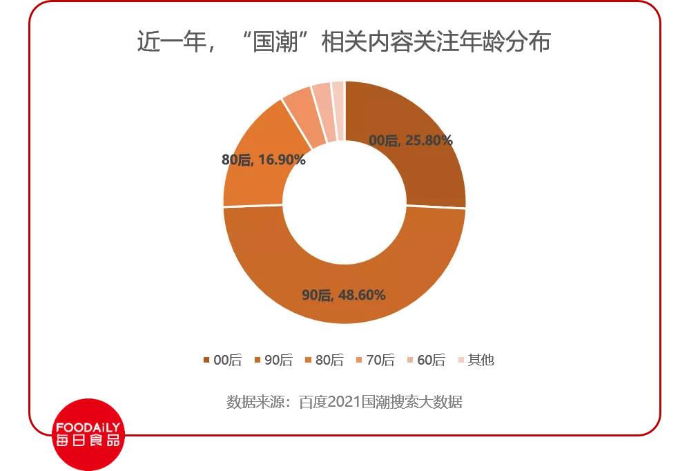 康师傅，越来越年轻
