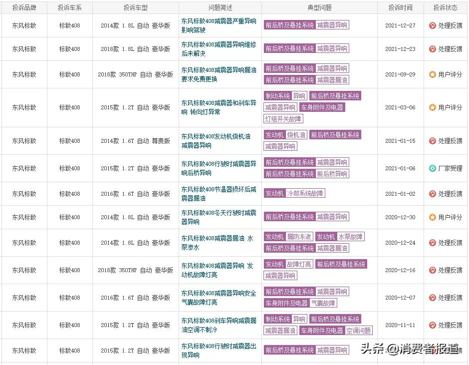 东风标致408减震器异响不断，质量通病要车主买单？