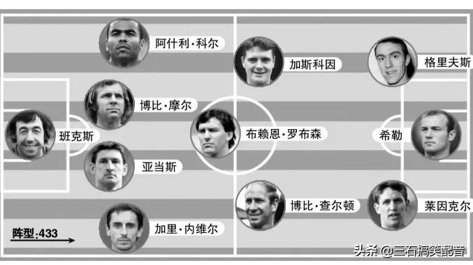 02年世界杯英国对阵容(英格兰国家队历史最佳阵容，小贝、鲁尼、凯恩、双德纷纷落选)