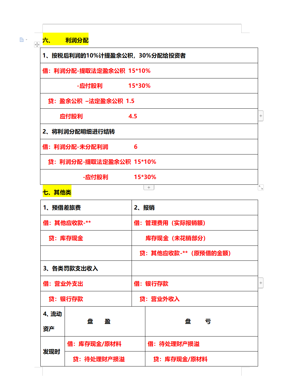 别再死记硬背了“鬼才”会计王姐汇总的330个会计分录，超实用