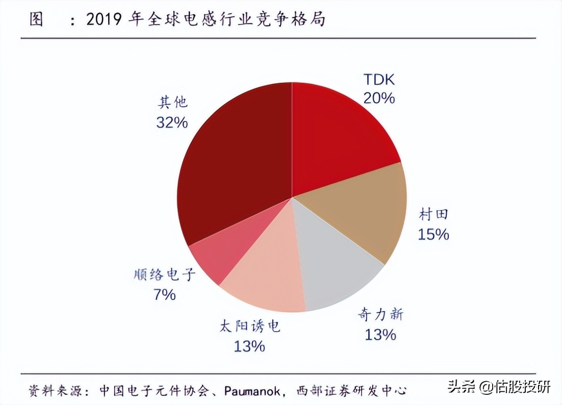 顺络电子长期投资价值分析（报告节选）/全面剖析基本面