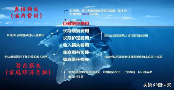 明知道重疾险很坑，为什么还有那么多人买？
