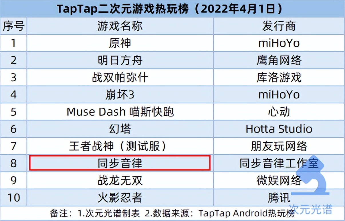 B站收购《雏蜂》手游研发商，阿里巴巴等3.8亿元投资AR公司