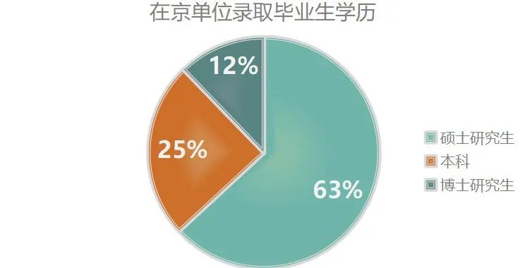有了多年工作经验后，还有必要提升学历吗？