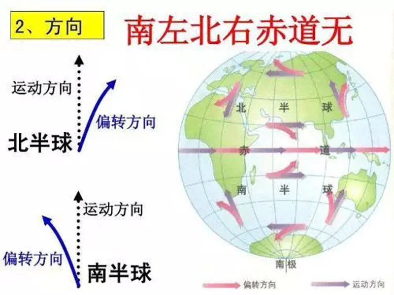 �Ʋ���������ս��ɶʱ���������ŷ�뷨�߶�һ��