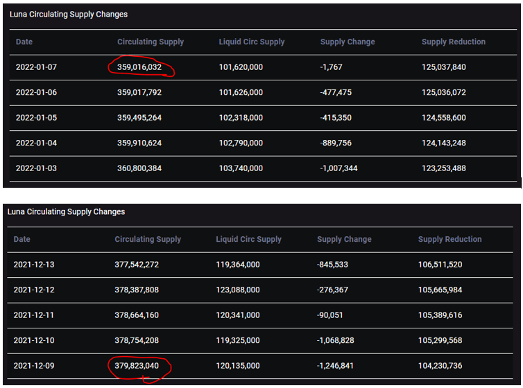 基于算稳生态的LUNA，会不会发生死亡螺旋？
