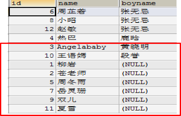 MySQL__数据处理之查询