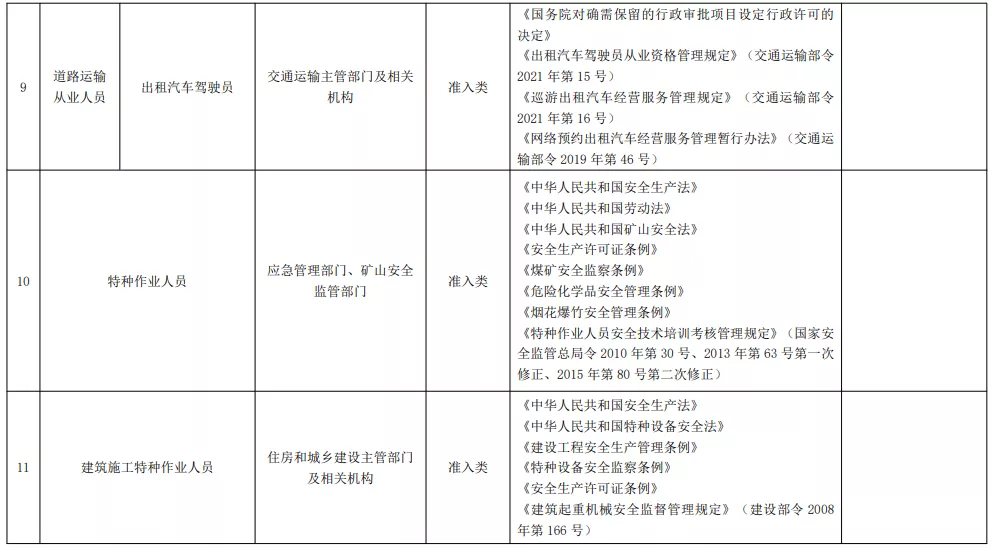 2021年版《国家职业资格目录》正式公布！你的证书在其中吗？