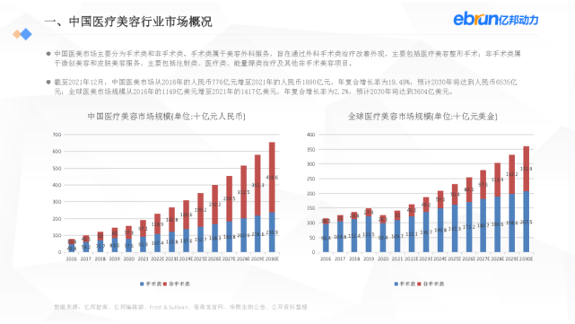 亿邦动力：2021新生活方式发展报告