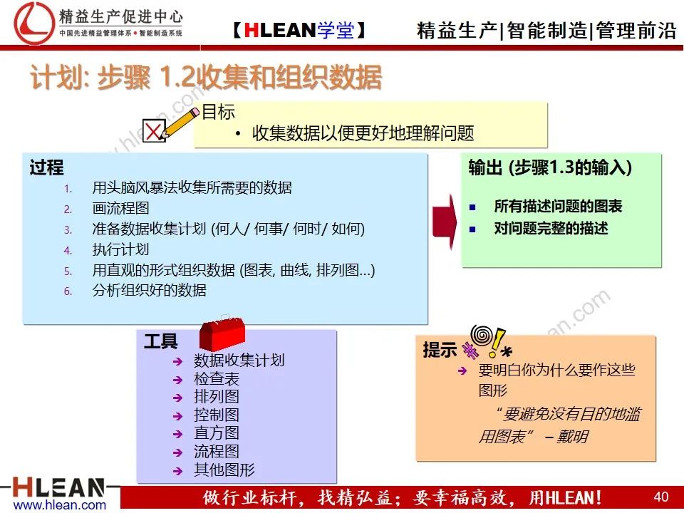 「精益学堂」详解PDCA工作方法