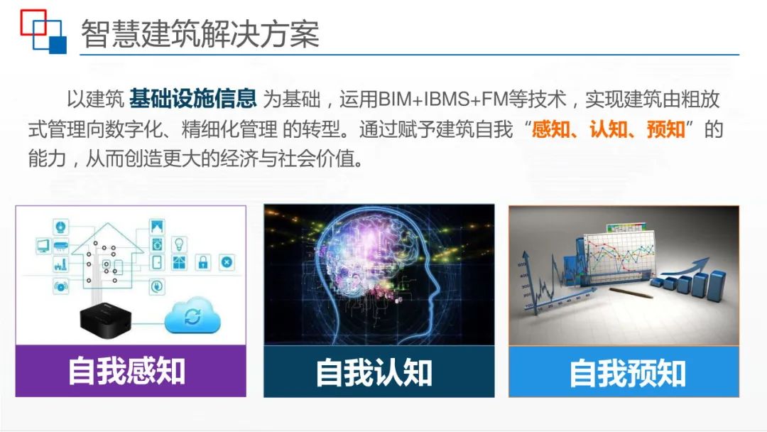 运用BIM+IBMS+FM等技术，智慧建筑监控平台解决方案来了
