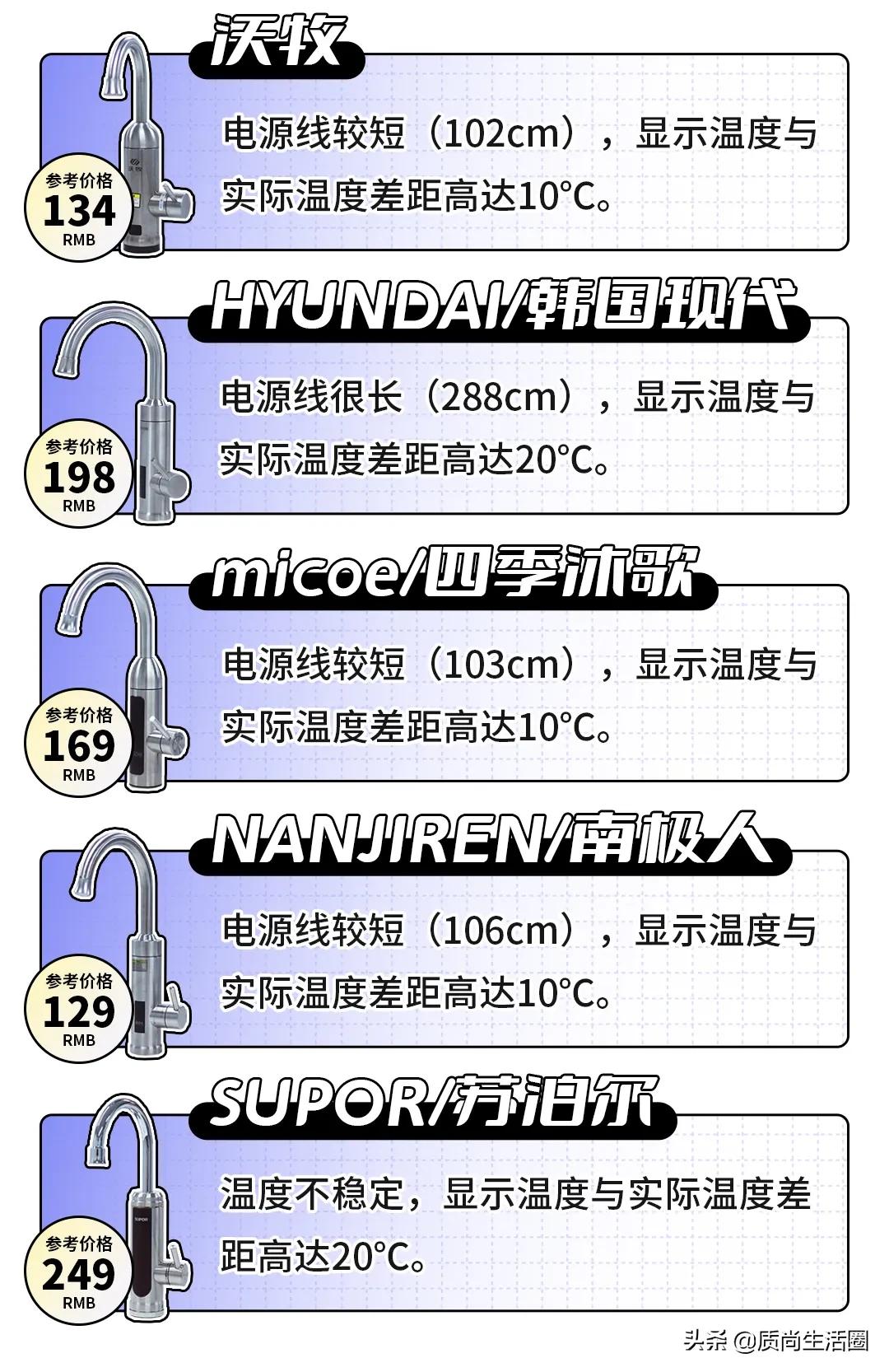 电热水龙头测评丨水温高达60℃，这是要把我的手烫熟吗？