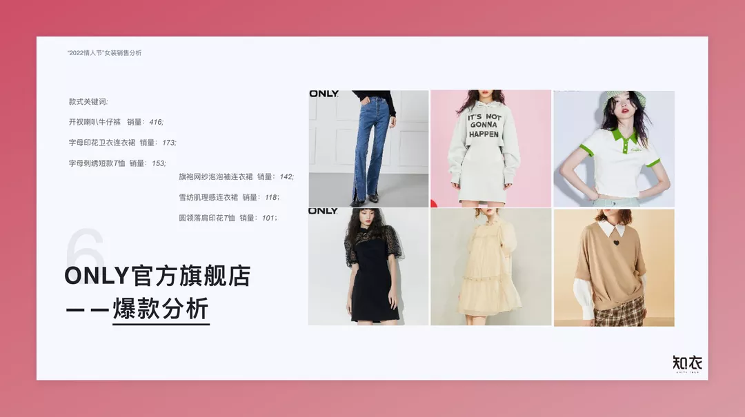 情人节女装销售报告出炉!棋盘格成最大赢家 | 时尚趋势