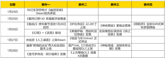 弹无限战场如何注册（魔兽）