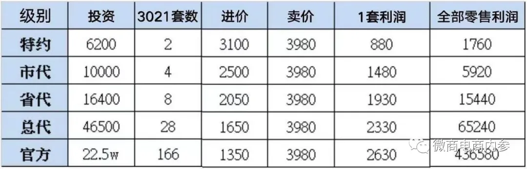 旗下多款产品存在责令改正记录,安馨微商的奖金制度有何种魅力?