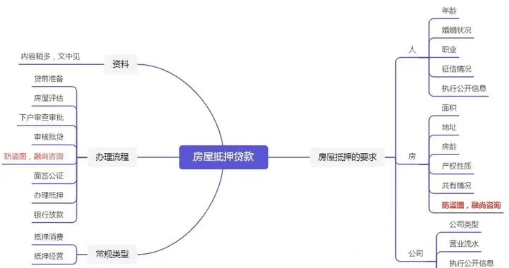 2022年如何办理房屋抵押贷款，房屋抵押贷款最新