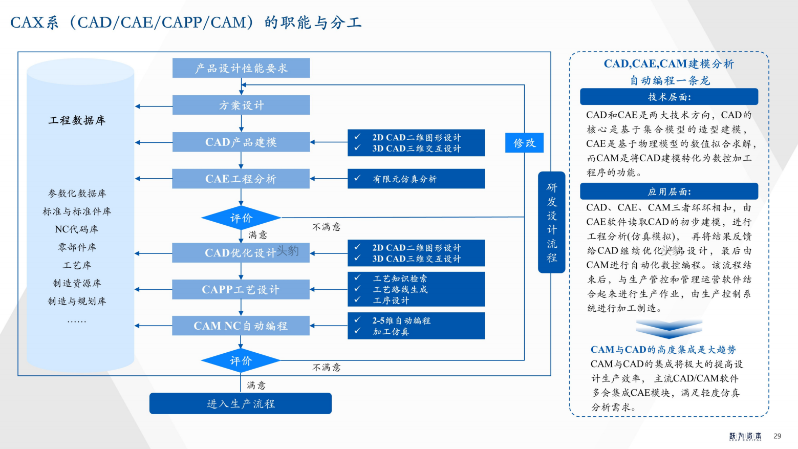 2022年中国工业软件行业深度研究报告（工欲善其事，必先利其器）