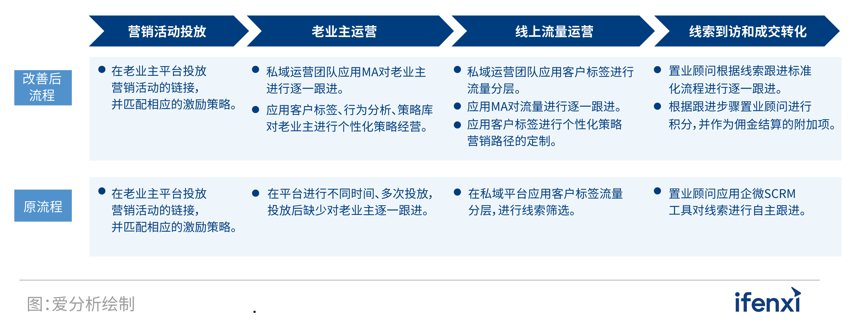 2021爱分析·中国房企数字化实践报告